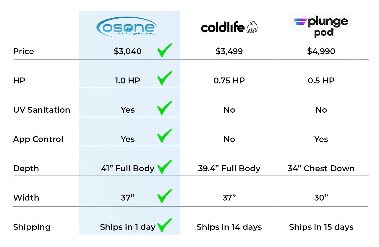 Comp Chart