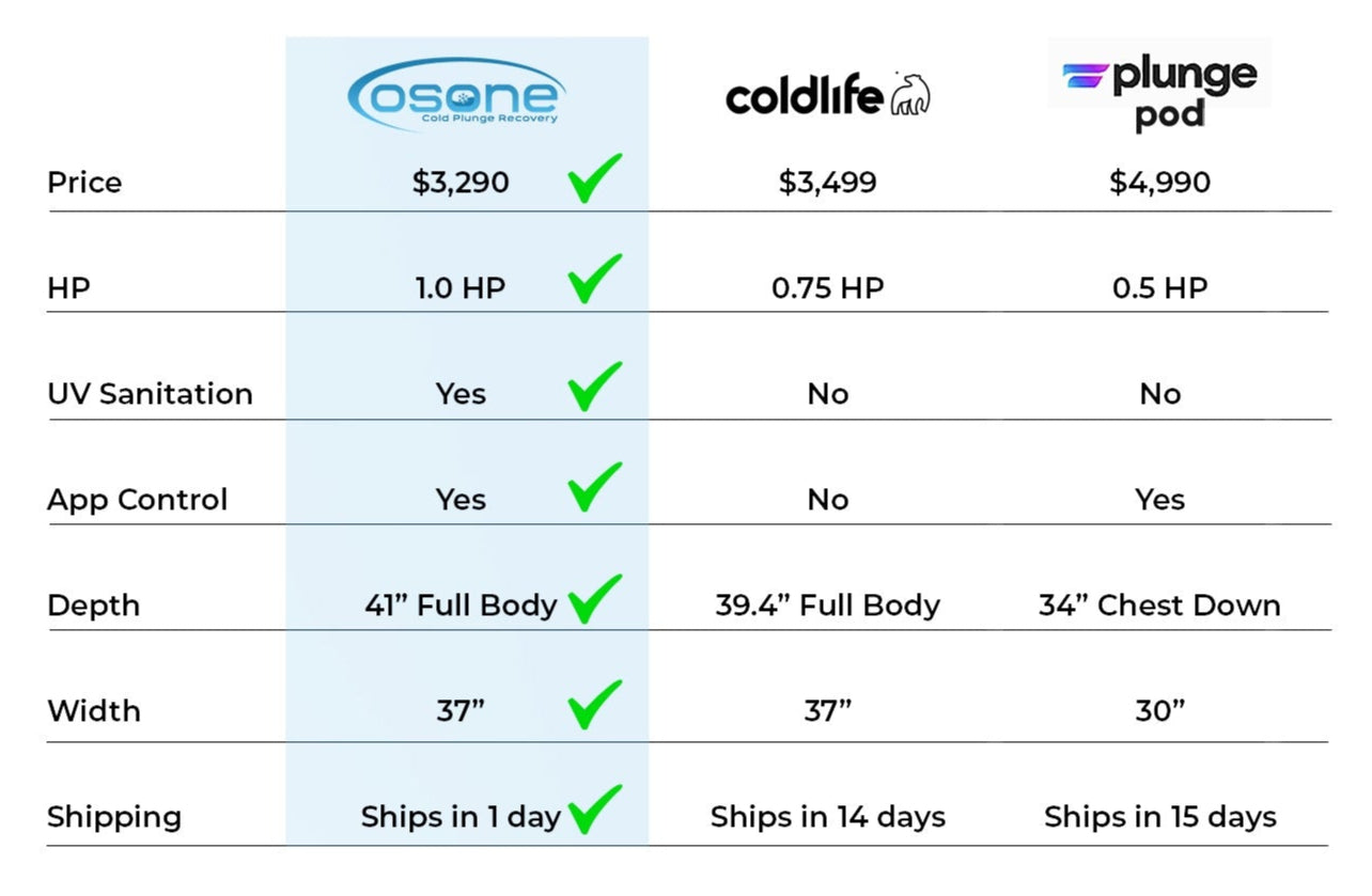 Comparison Chart of Vertical Cold Plunges
