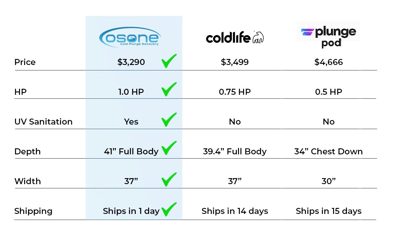Comparison Table