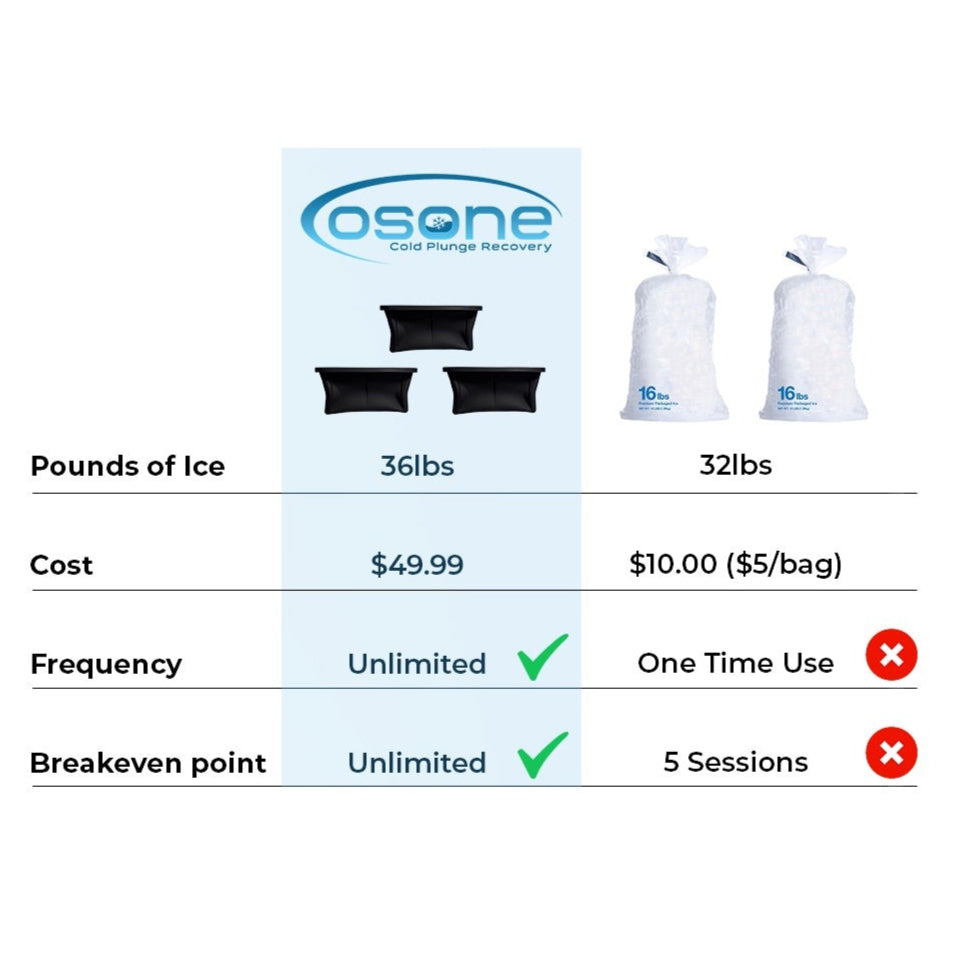 Ice Trays vs Ice Blocks