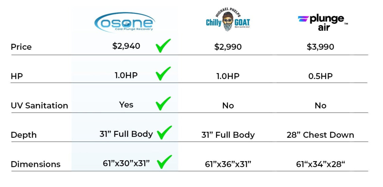 Comparison Chart of Tubs