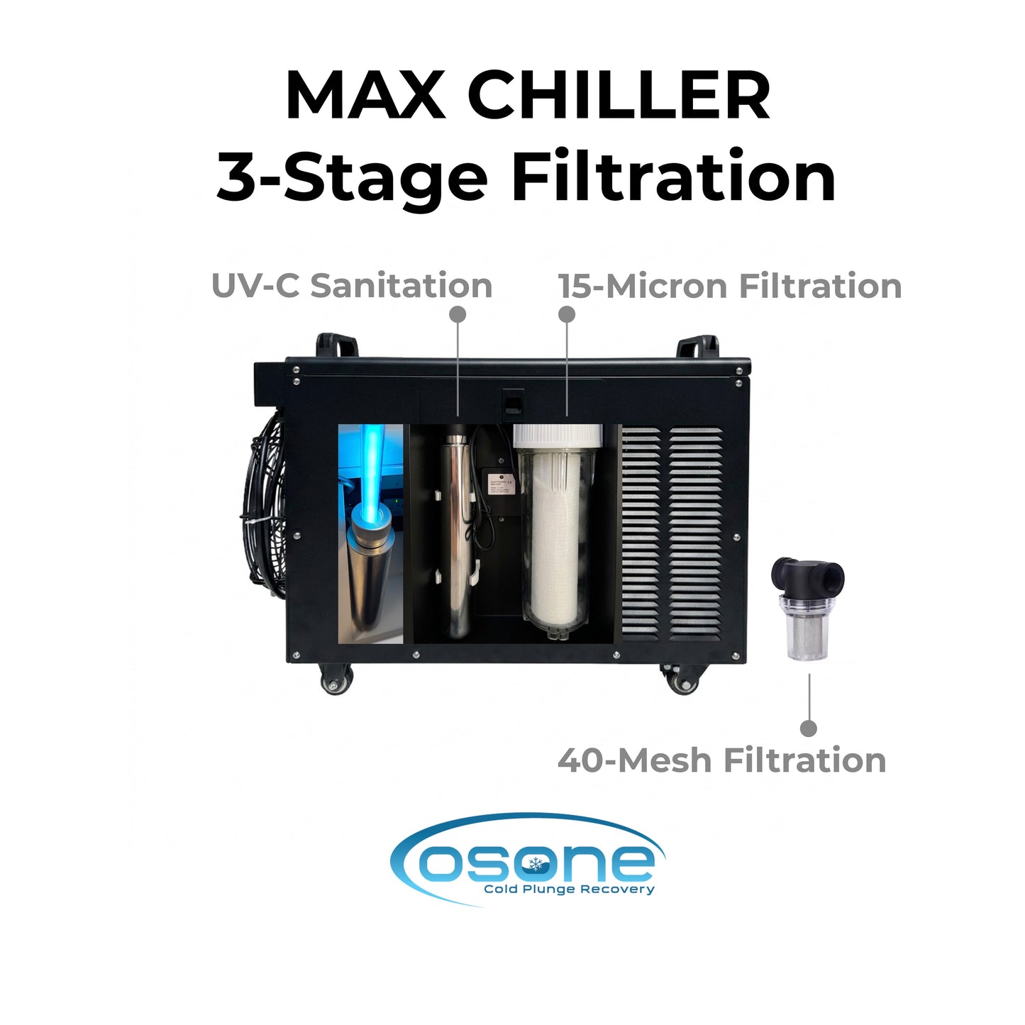 Max Chiller 3-Stage Filtration
