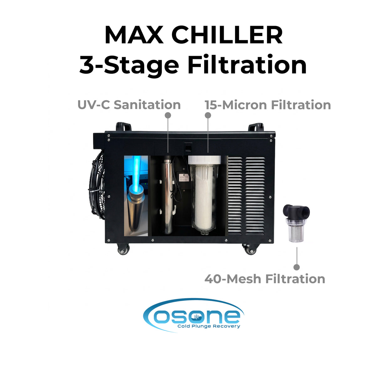 Max Chiller 3-Stage Filtration