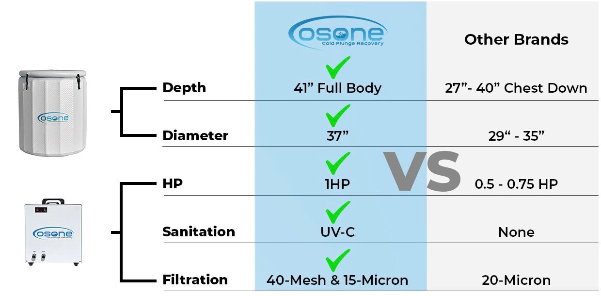 Comparison Table
