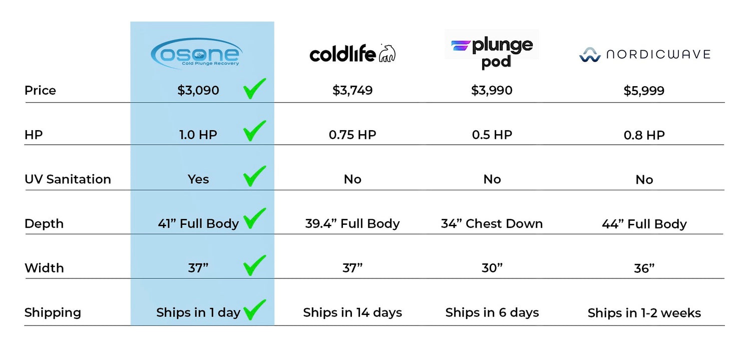 Comp table of top vertical cold plunge brands