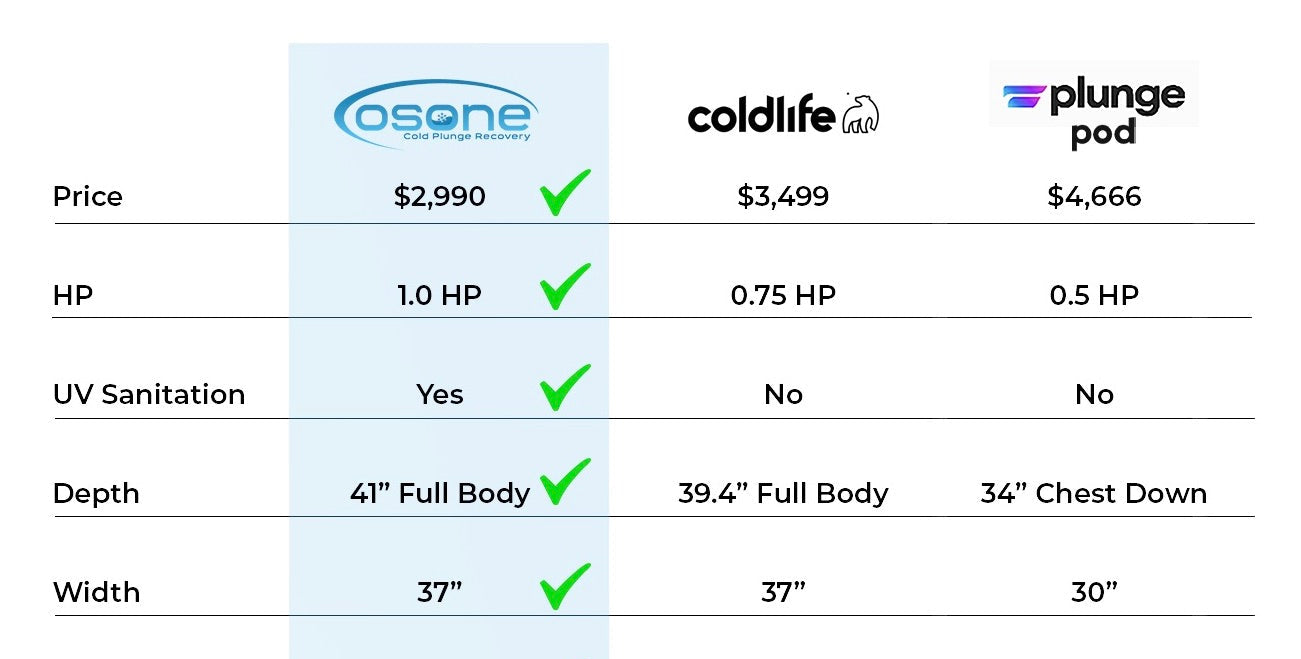 Comparison Chart