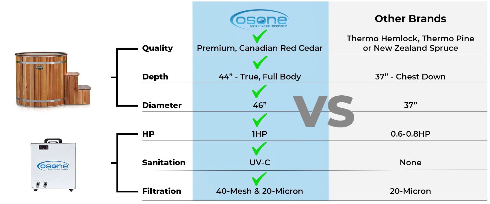 HydroGen™ & Pro Chiller 1HP, UVC – OSONE®
