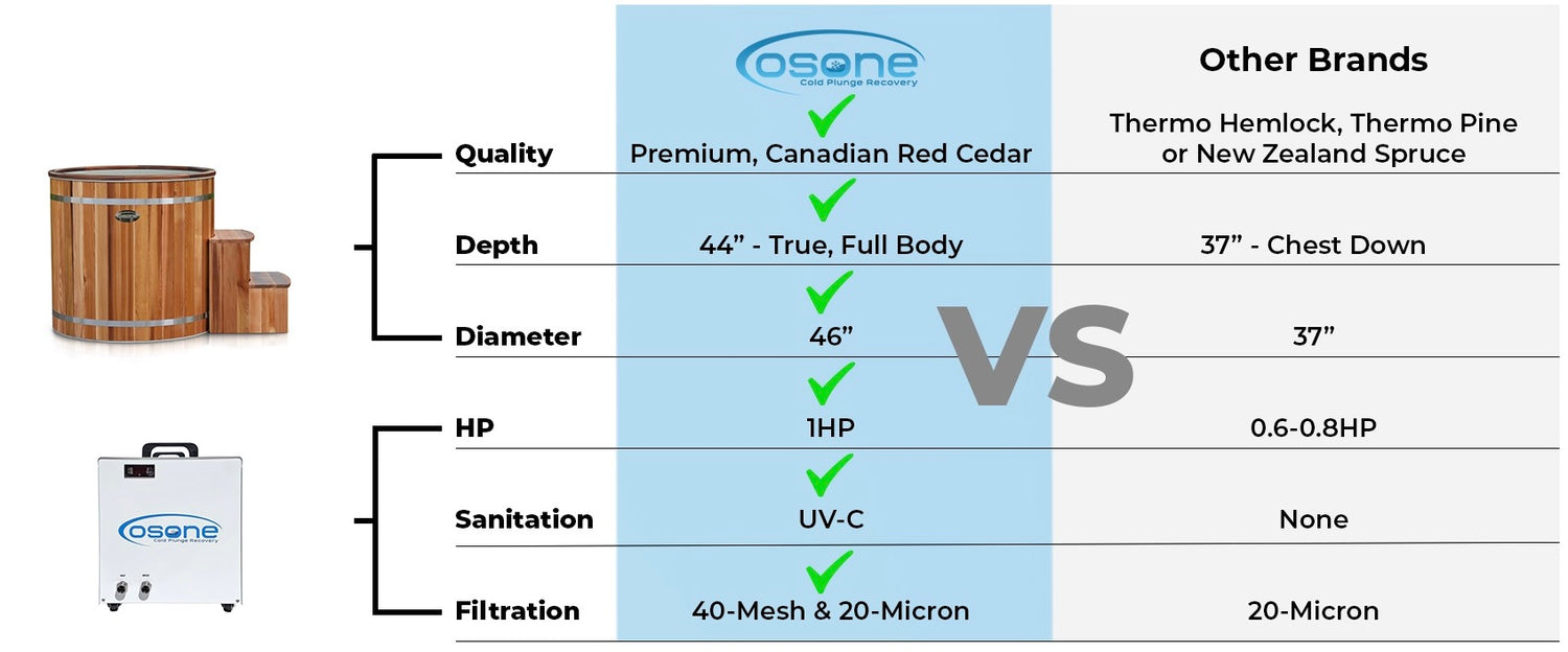 Comparison Table