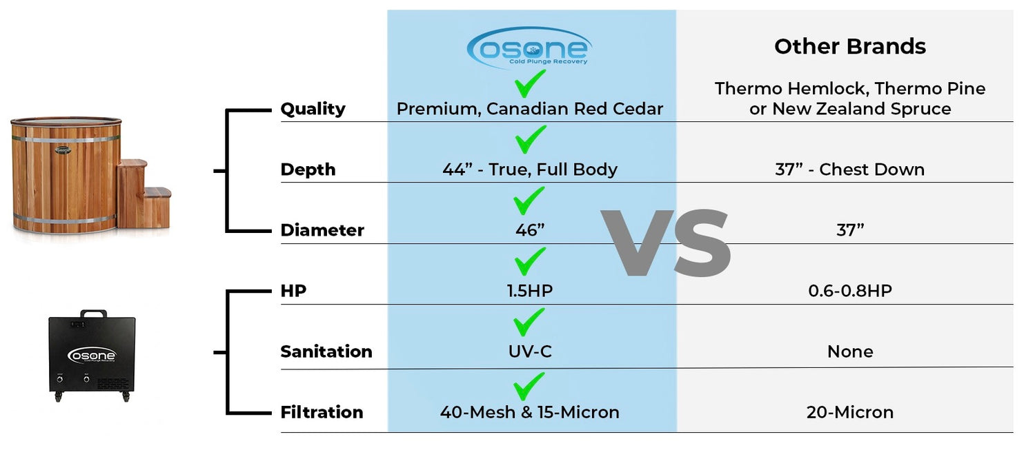 Comparison Table of HydroGen & MAX Chiller versus other brands