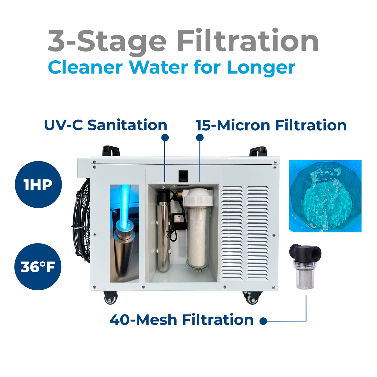 1HP Pro Chiller with 3-Stage Filtration including UV-C Sanitation
