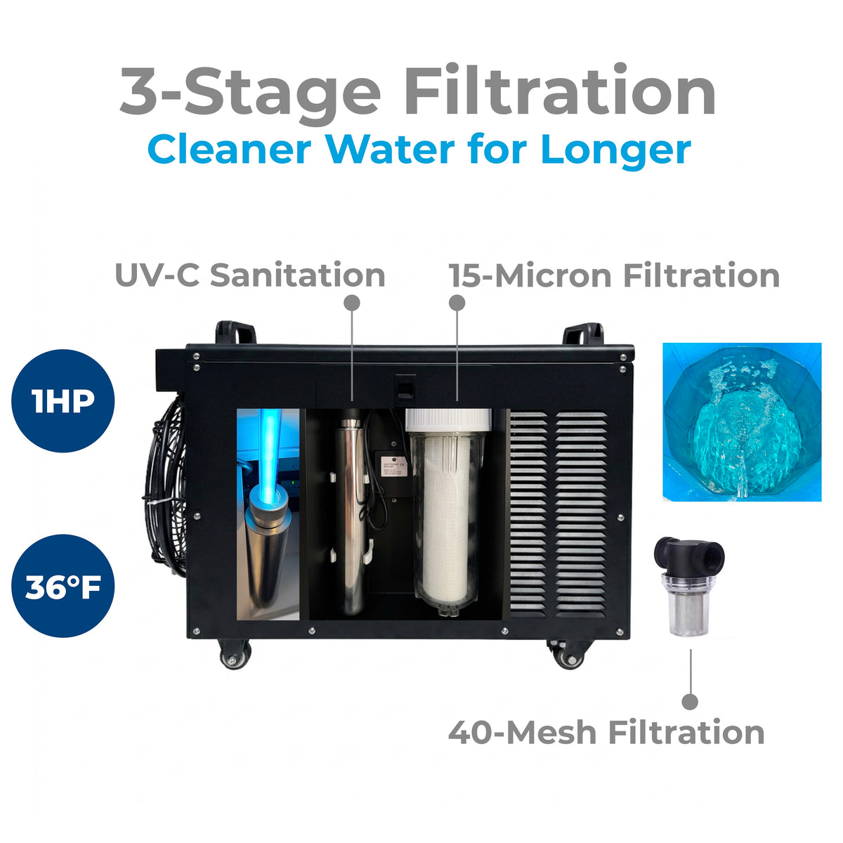 1HP Pro Chiller with 3-Stage Filtration including UV-C Sanitation