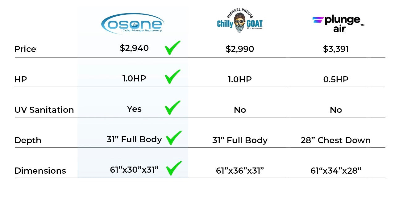 Comparison Table for Top Tub Brands