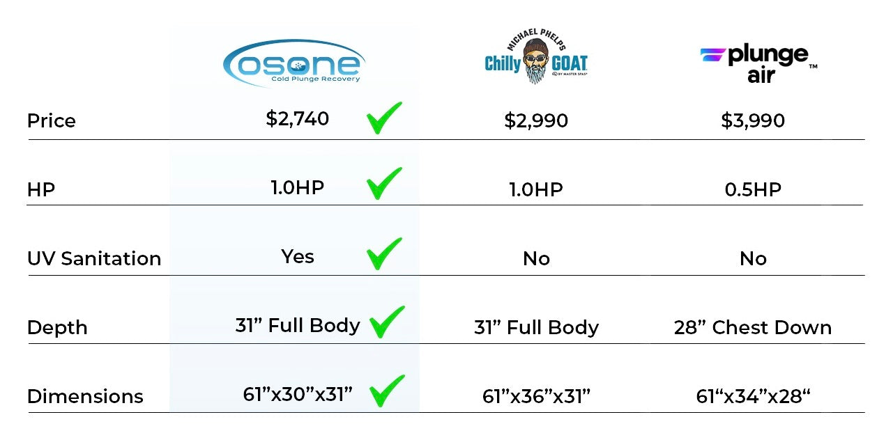 Comp Chart