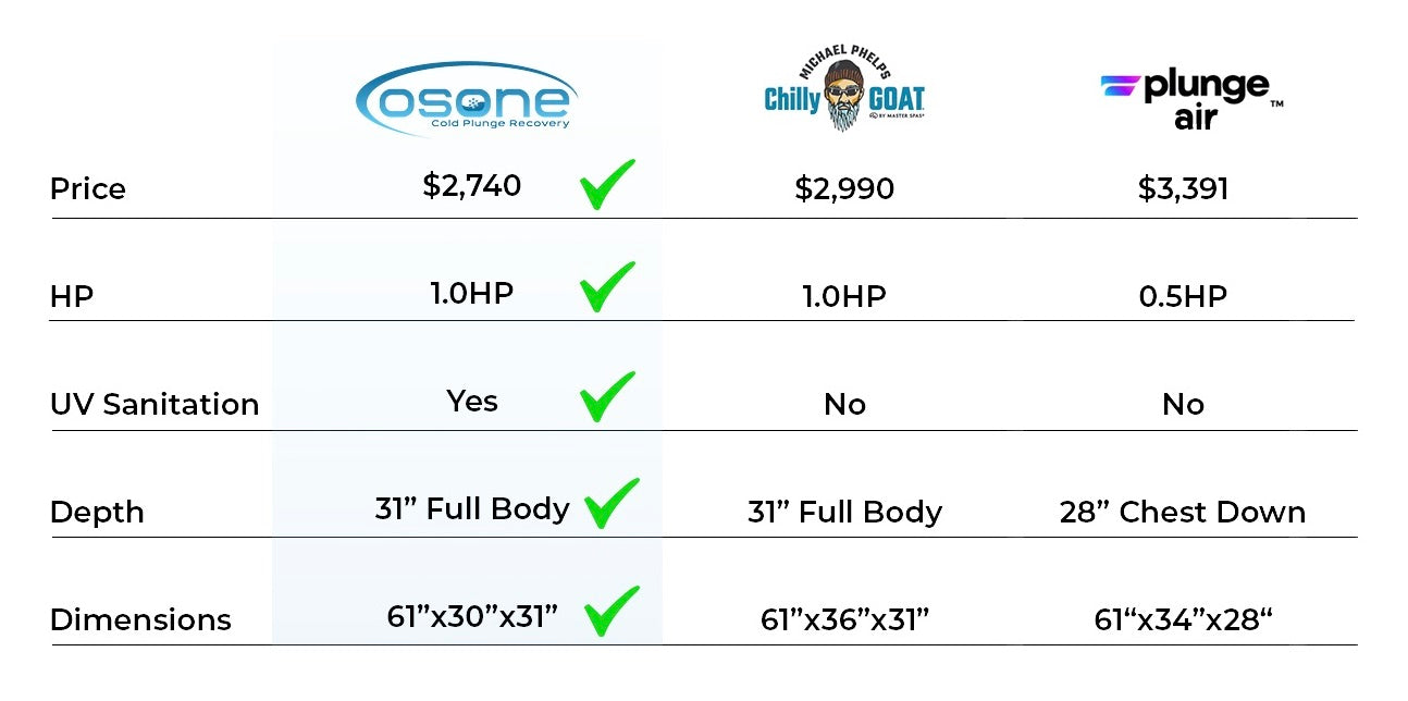 Comparison Chart