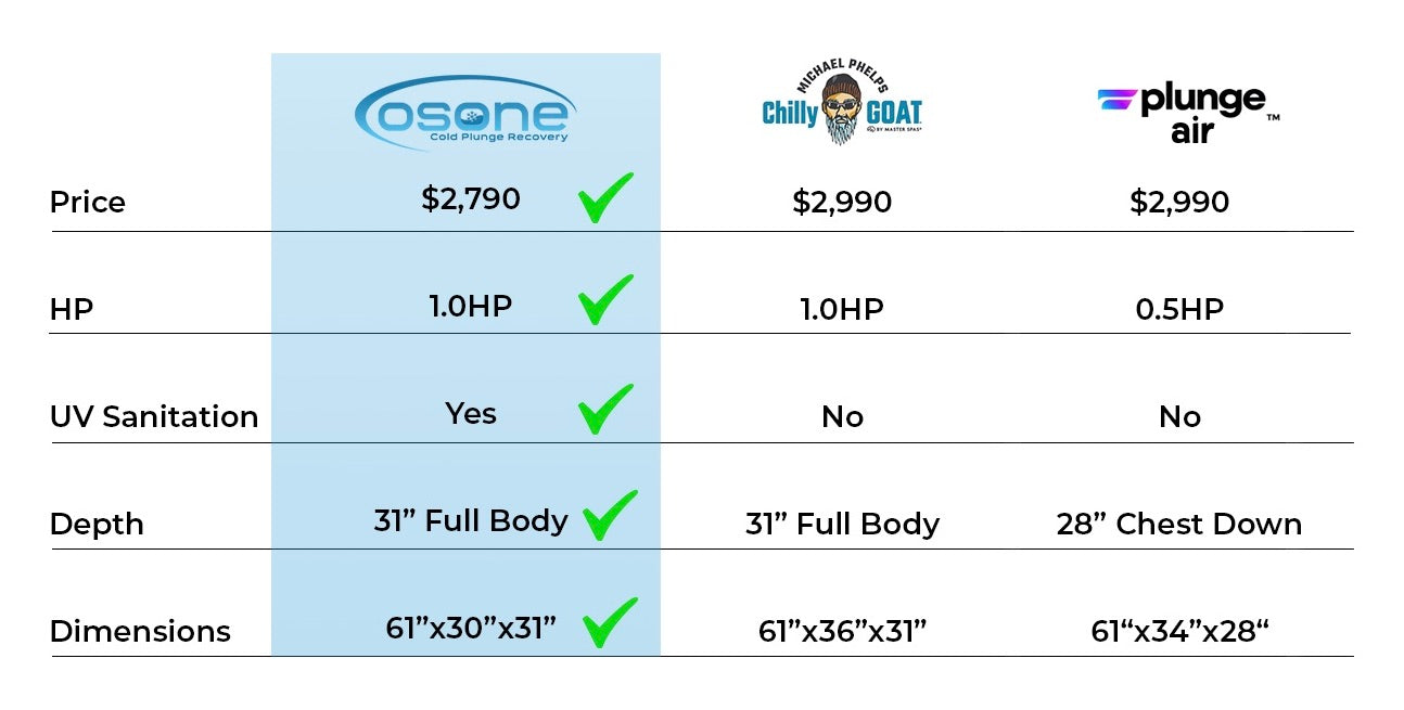Osone vs Other Brands