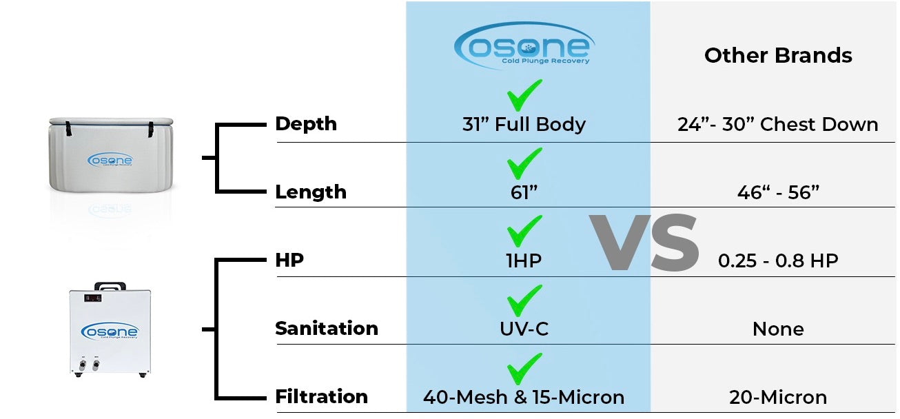 Comparison Table