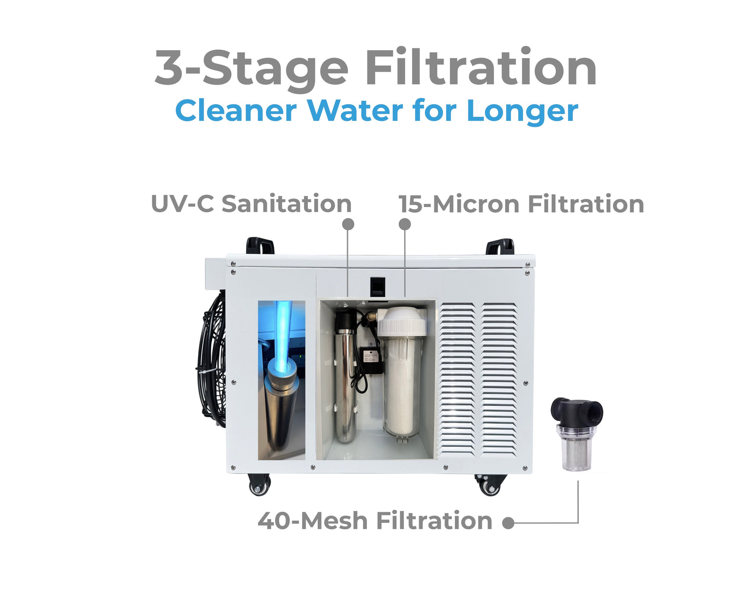 OSONE Pro Chiller 3-Stage Filtration