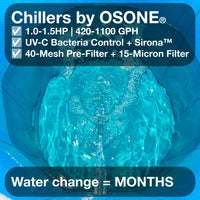 Chillers by Osone produce the cleanest water. With 1HP to 1.5HP and UV-C control with dual filtration, water is cleanest. 