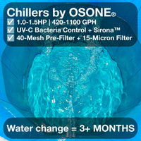 Chillers by Osone produce the cleanest water. With 1HP to 1.5HP and UV-C control with dual filtration, water is cleanest. 